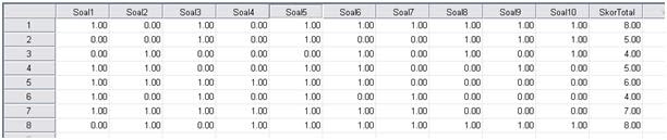 Menghitung Validitas Butir Soal Pilihan Ganda dengan Software SPSS (Statistical Package for the Social Sciences)