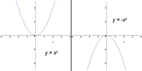 GCSE Mathematics Revision - Quadratic Graphs GCSE Mathematics Revision - Quadratic Graphs