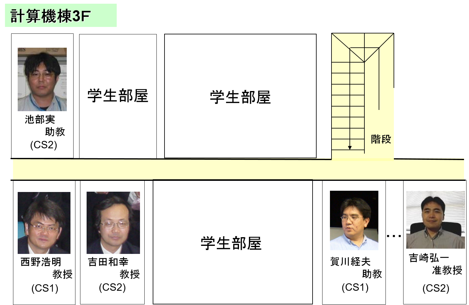 計算機システム第2研究室ホームページ 研究室紹介