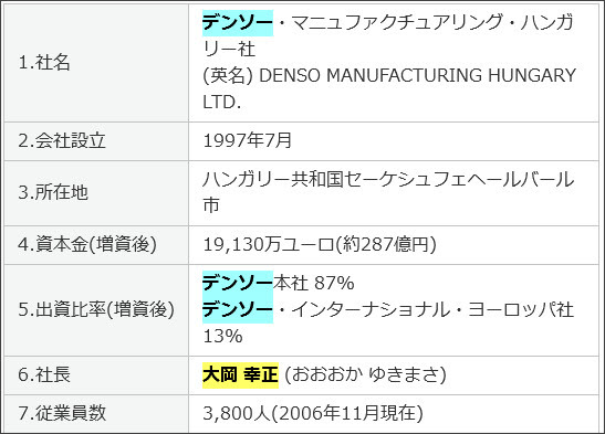 http://webcache.googleusercontent.com/search?q=cache:v8AzDlT9KLoJ:www.denso.co.jp/ja/news/newsreleases/2006/061116-01.html+%E5%A4%A7%E5%B2%A1%E5%B9%B8%E6%AD%A3+%E3%83%87%E3%83%B3%E3%82%BD%E3%83%BC&cd=7&hl=ja&ct=clnk&gl=jp