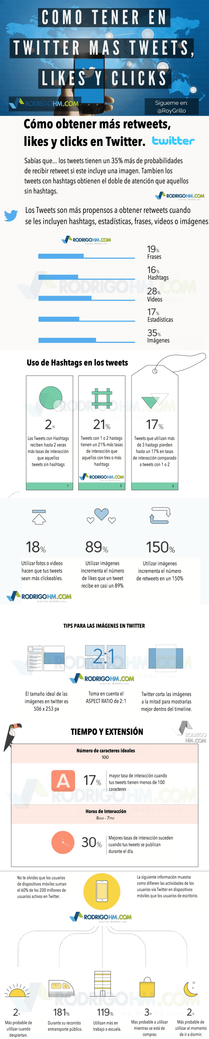 Estadísticas sobre Twitter para tener más éxito
