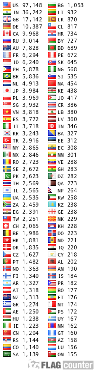 Flag Counter