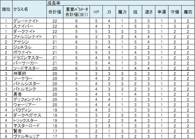 ガワオのファイアーエムブレム覚醒攻略 ファンサイト