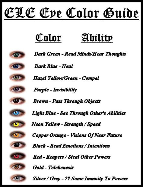 If anything, they will have gray eyes, very dark blue eyes, or brown eyes. co authors rebecca gober and courtney nuckels eye color chart