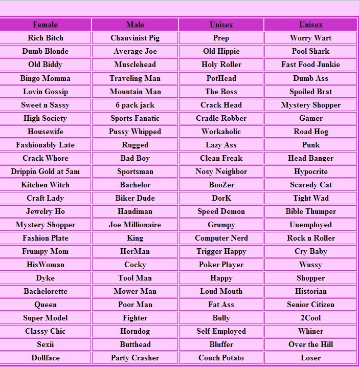 List Of Usernames | Anime Forum