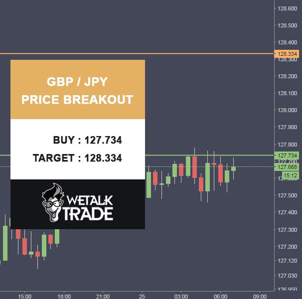 FREE FOREX TRADING SIGNALS DAILY Page 197