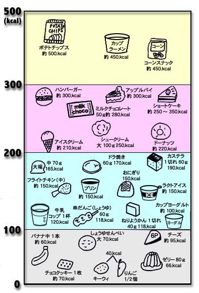 中高生のためのダイエット教室