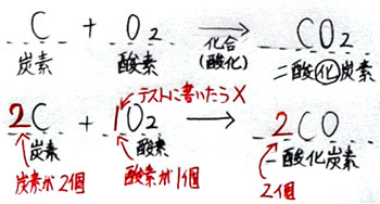 化学変化 化合 のまとめ ２年理科 化学 Takaの授業記録03