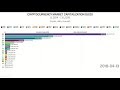 What Is Xrp Market Cap / Top Penny Cryptocurrencies to Top 2019 by Coin Market Cap ... - The xrp price is forecasted to reach $0.7113025 by the beginning of october 2021.
