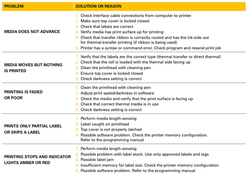 Zebra ZPL Printer Troubleshooting Guide - myZebra
