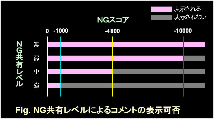 ニコマスca日記 新機能 Ng共有機能 について