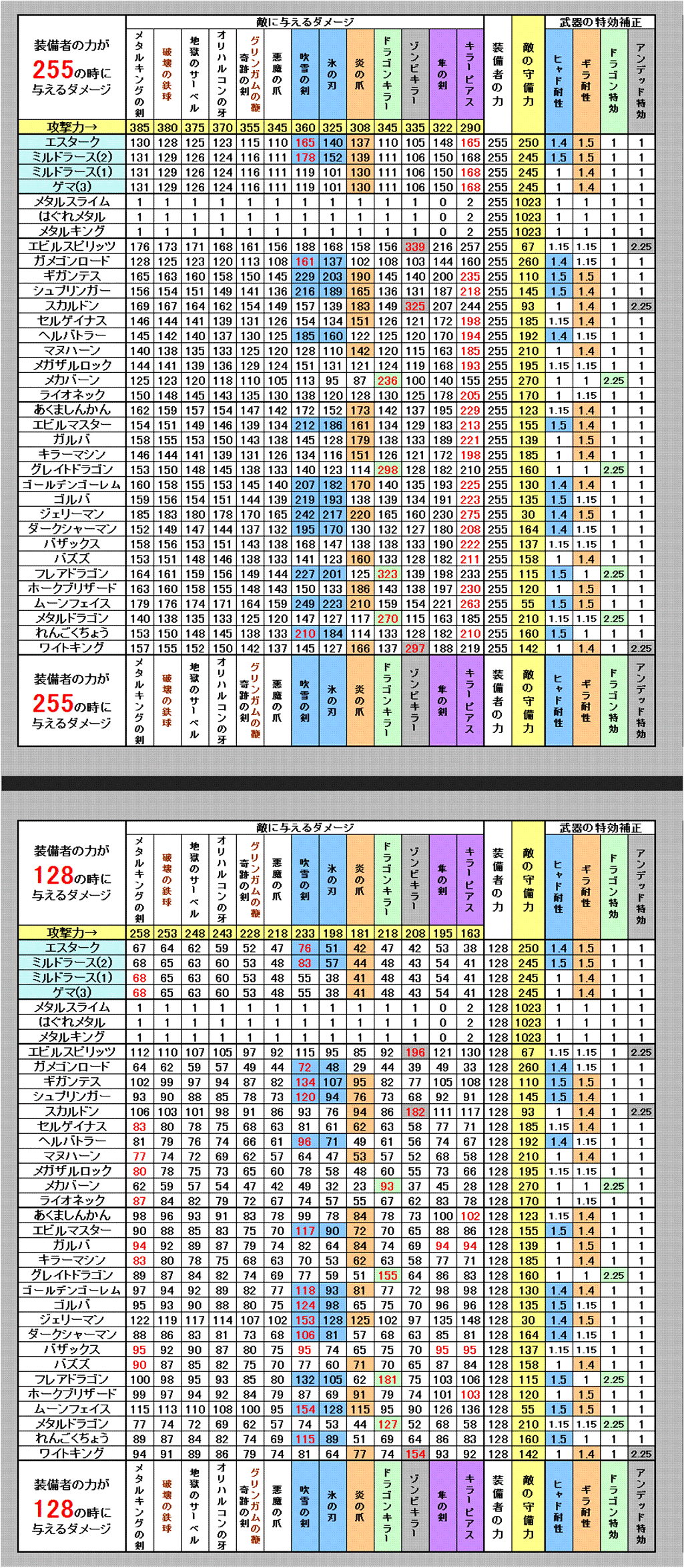 総合 ドラゴンクエスト5 天空の花嫁 Part2 Dq5 ドラクエ5 転載禁止 C 2ch Net Youtube