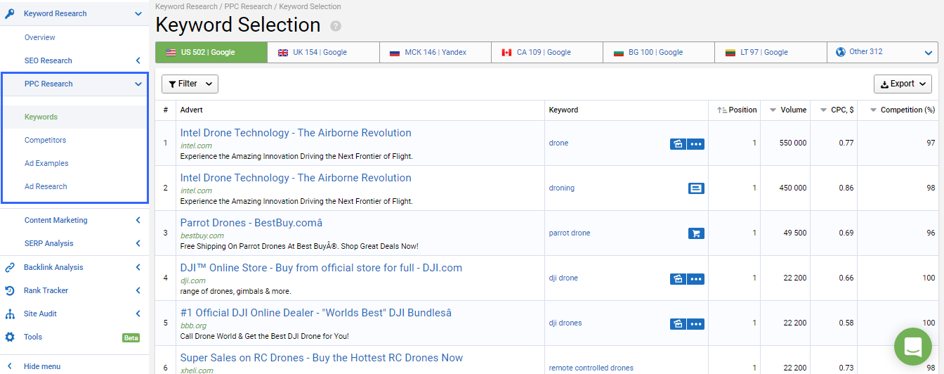 How To Steal Competitor's Traffic By Exploring The Niche