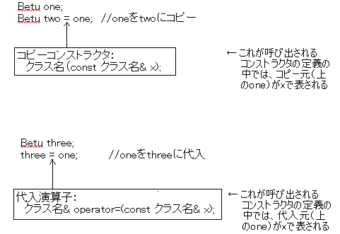 Ken Kobayashi Cpp26