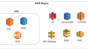What Is Aws Vps