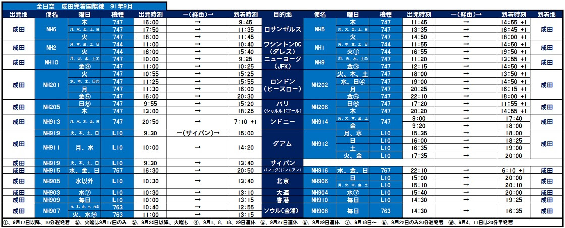 90年代前半のana成田発着国際線時刻表 懐かしの航空ダイヤ Mnfeconicuznの鉄道 航空サイト