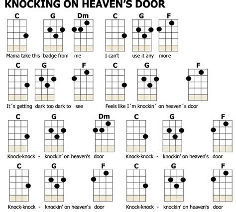 play ukulele  easy ukulele songs ukelele