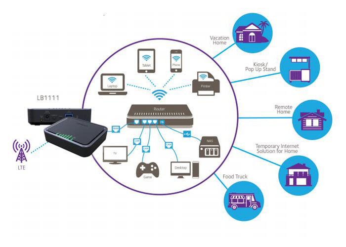 Netgear LB1111 LB1111-100EUS
