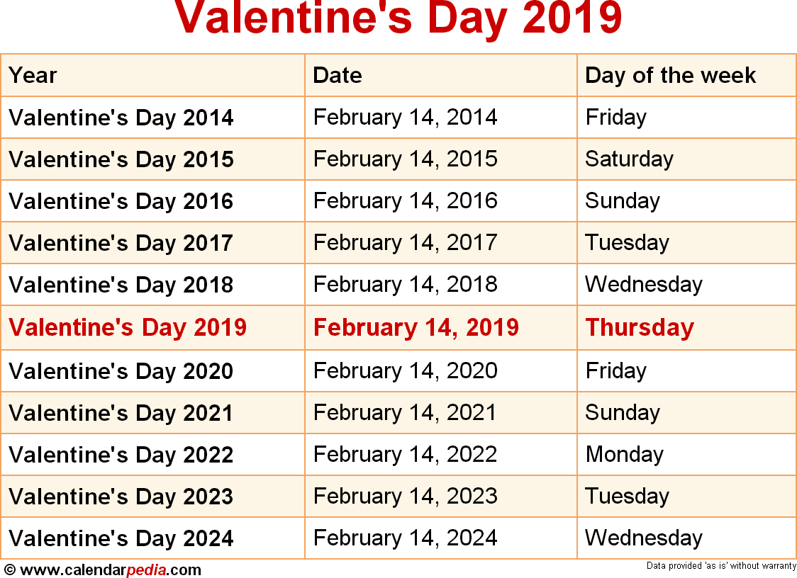 When is Valentine's Day 2019 & 2020? Dates of Valentine's Day