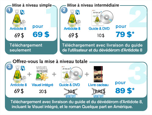 Mise à niveau Antidote 8