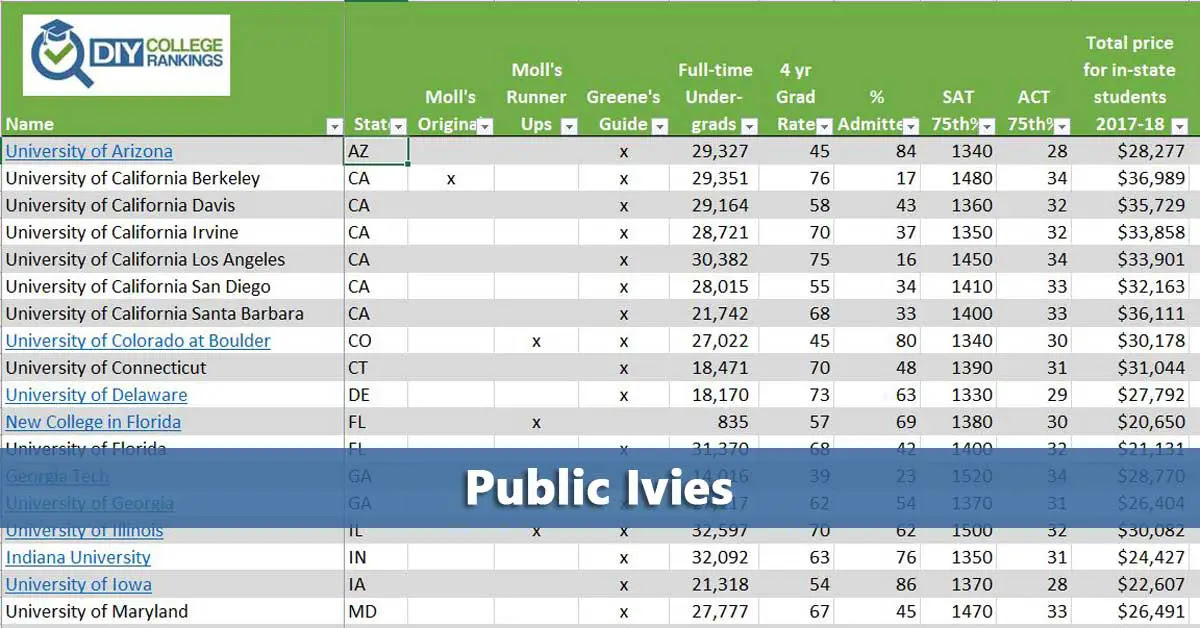 best ivy league school for medicine undergraduate - Despite the ever-increasing cost of a college education