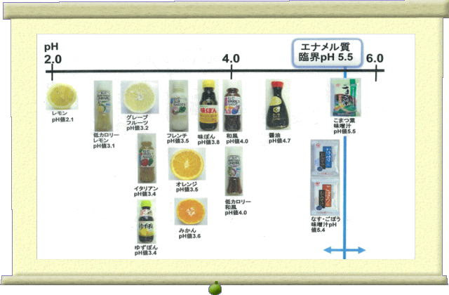 酢 アルカリ性食品 酸性