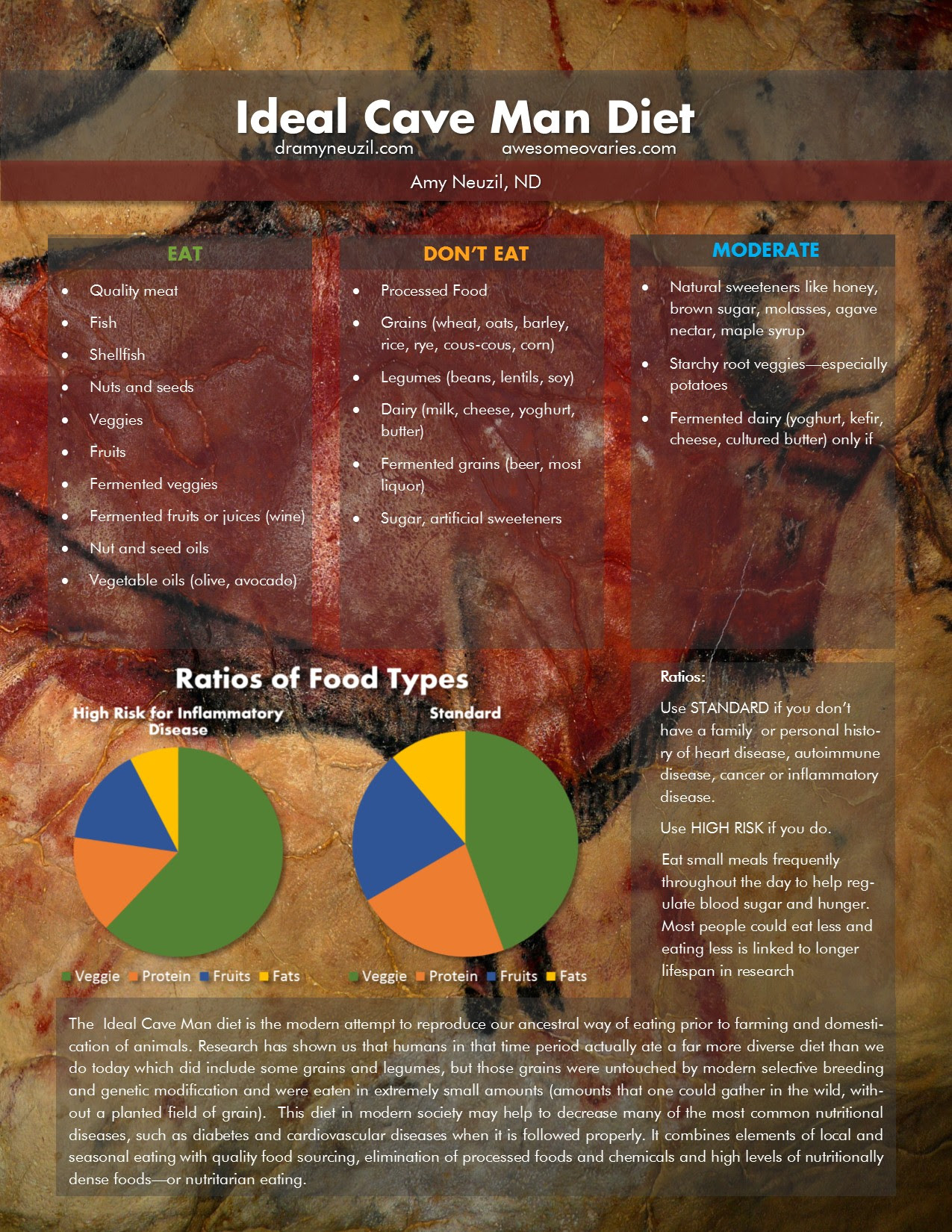 modified paleo diet | To Health With That!