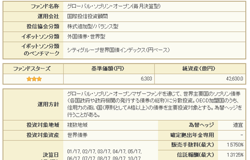 投信まとなび が面白い 小金持ち父さんの資産設計塾