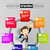Steps in Control Process
