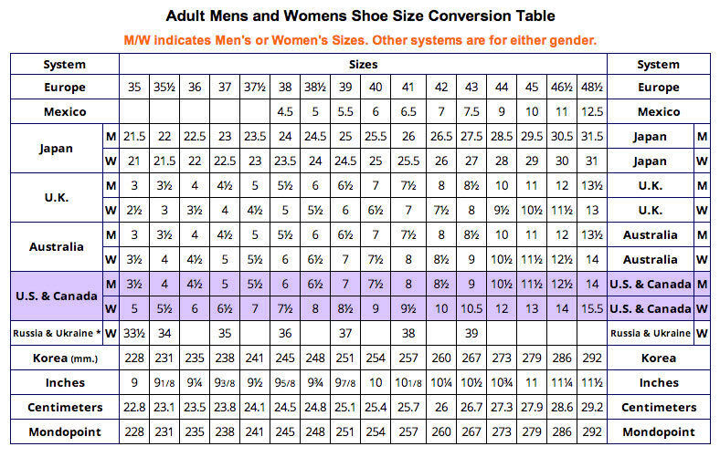 Us shoes size conversion to european sizes z