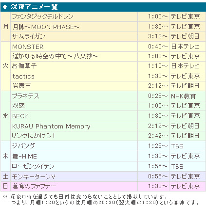 深夜アニメ番組表 さこっとｂｌｏｇ