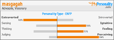 Click to view my Personality Profile page