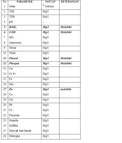21-tabel-1