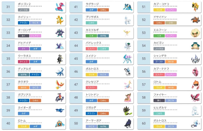 ポケモン剣盾 シリーズ8使用率ランキング ポケモン剣盾 ソードシールド 攻略 最新情報 Pokemon Times