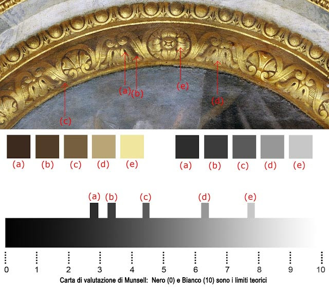I segreti degli antichi maestri della pittura per dipingere l'oro