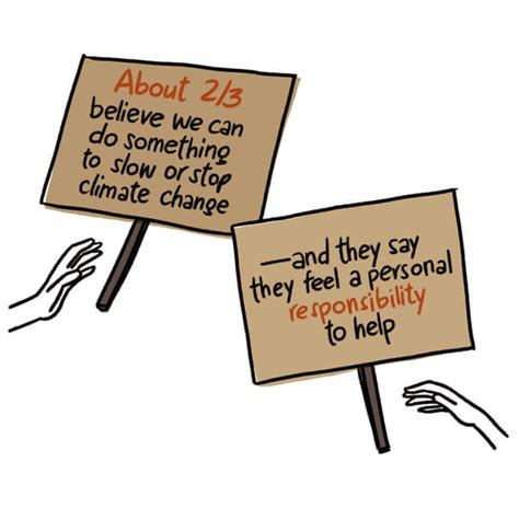 We believe everyone should be able to make financial decisions with confidence. Cayman Eco - Beyond Cayman How It Feels Living in a City