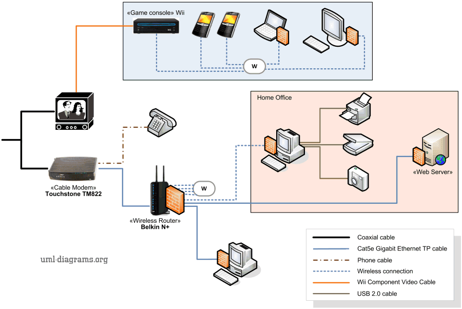Wireless Network Diagram Home network  diagram example.png