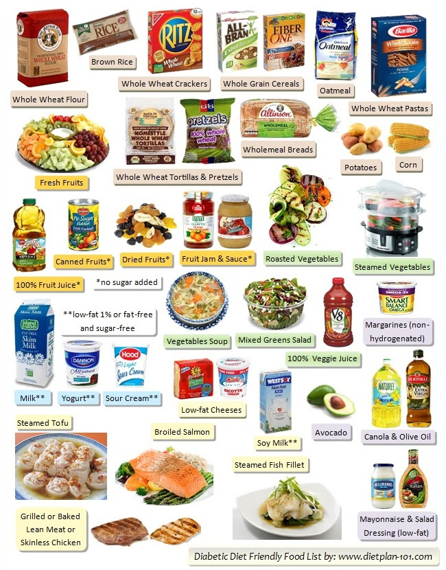 diabetics for free non sugar Diabetes Diabetic Pyramid Food Food Groups  Food in Diet  Six List: