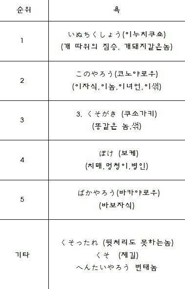 文化 日本の悪口 が韓国より礼儀正しいって 代表的な先入観だ 実態は 脱亜論