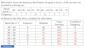 Formula Matematik Spm / List Of Spm Modern Mathematics Formulas Pdf Area Pi