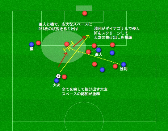 アオアシ を考察してわかった 司令塔型サイドバック の可能性と チャンネル 攻略法を解説 サッカー戦術分析ブログ 鳥の眼