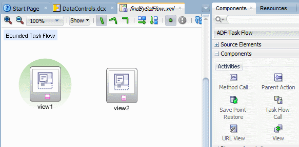 Task flow diagram with views