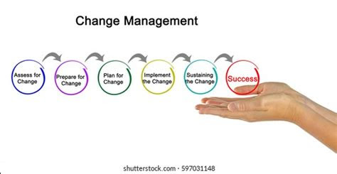 change management images stock  vectors shutterstock
