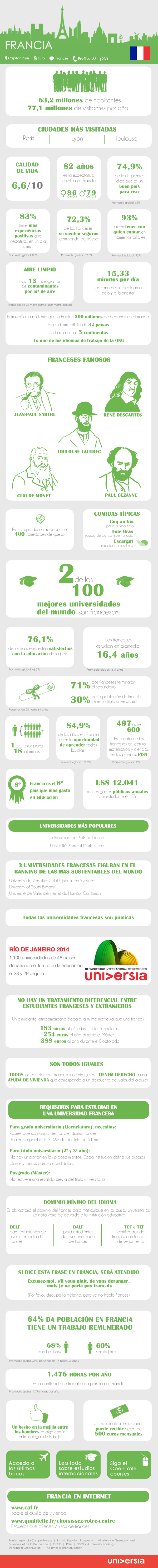30 claves para estudiar y trabajar en Francia
