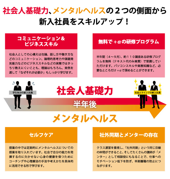 新入社員カレッジ A ワーク創造館