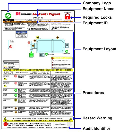 Lockout Procedures