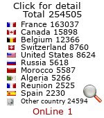 compteur