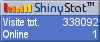 Statistiche