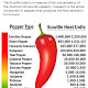Serrano Pepper Vs Korean Pepper