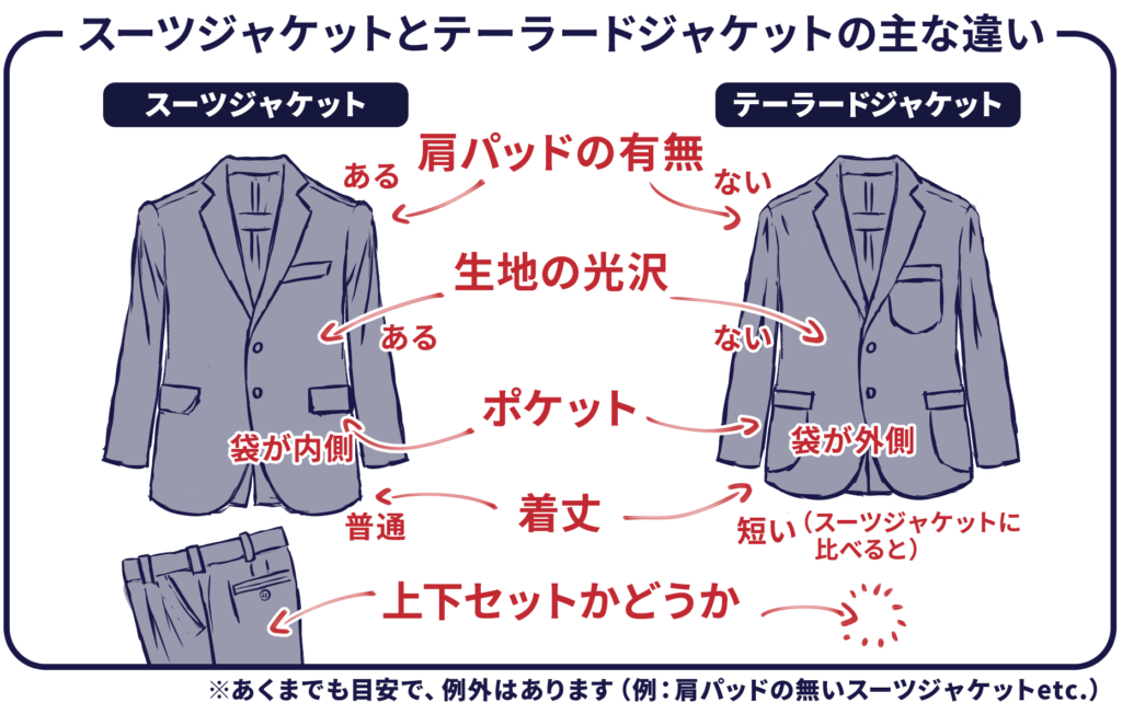 初心者でも安心 テーラードジャケットの基本知識 着こなしのコツを徹底解説 おすすめコーディネート17選 紳士のシャツ